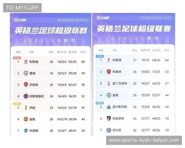 英超联赛球队名称全记录