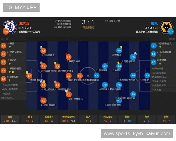 足球比赛中的赛场技术支持与数据分析